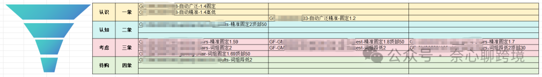 四象漏斗