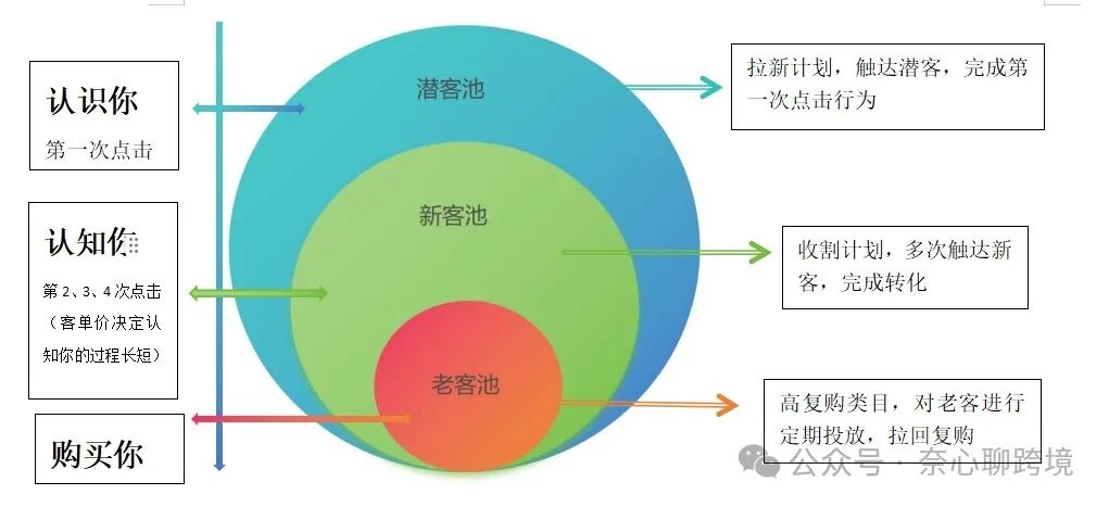 廣告壓制機制