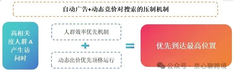 潛客新客老客三同心圓