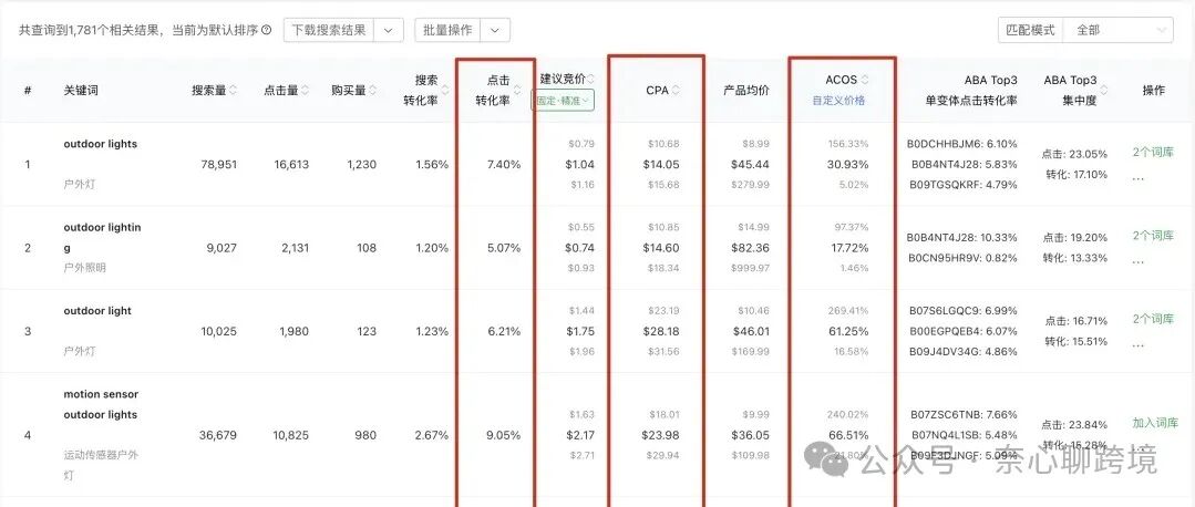 ABA Top3 詞庫實證