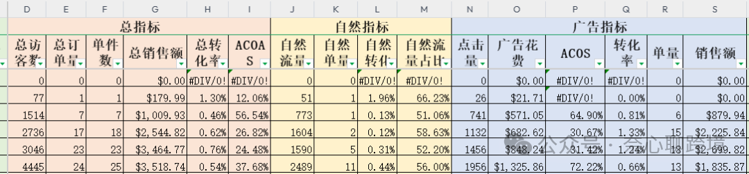 SP 自動 vs SP 手動架構樹