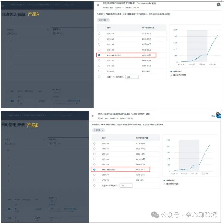 同設置不同產品