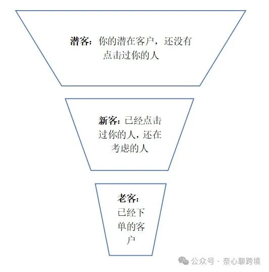 三層倒三角