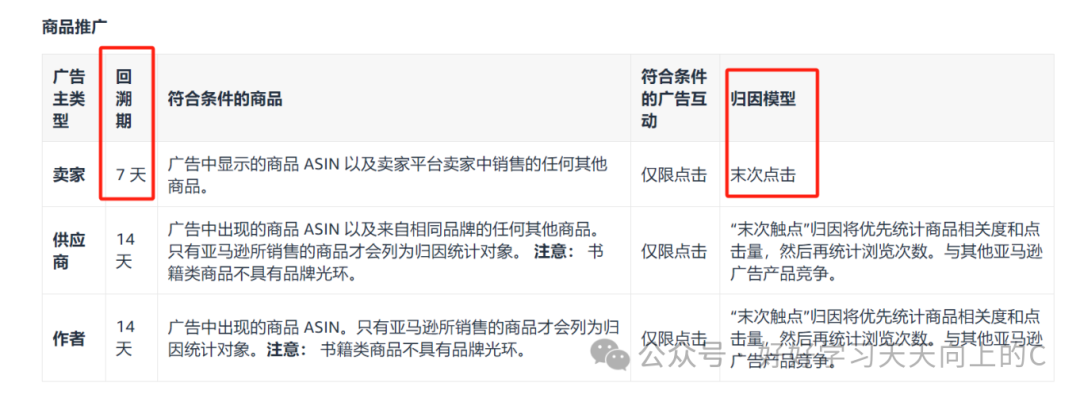 7 天歸因影響表